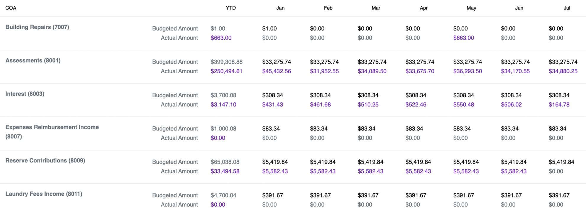 Income Chart Visualization